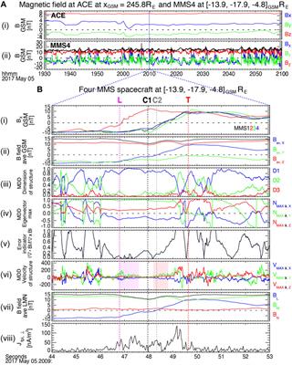 Bifurcated Current Sheet Observed on the Boundary of Kelvin-Helmholtz Vortices